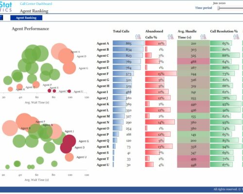 Call Center Performance Boost
