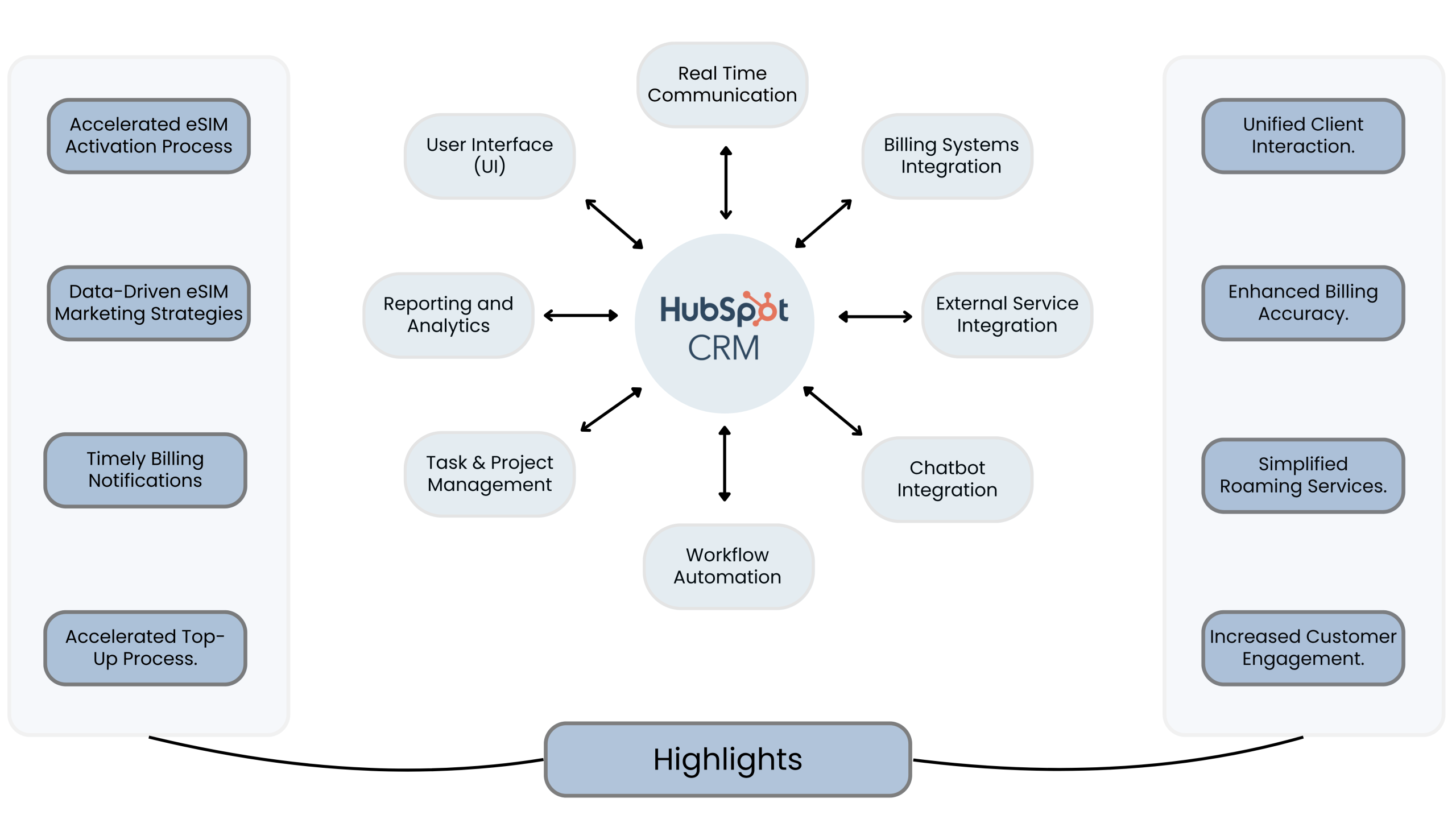 HubSpot CRM