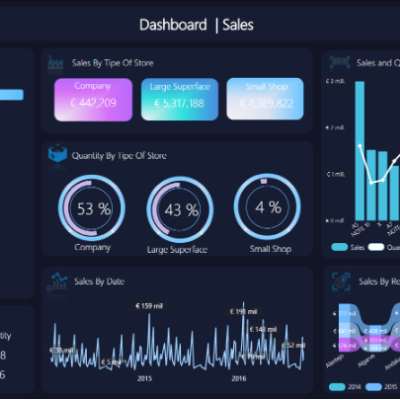 Finance Dashboard with PowerBi   