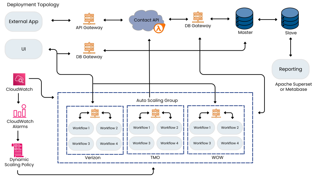 Bitrix24 in Action: US Network Success