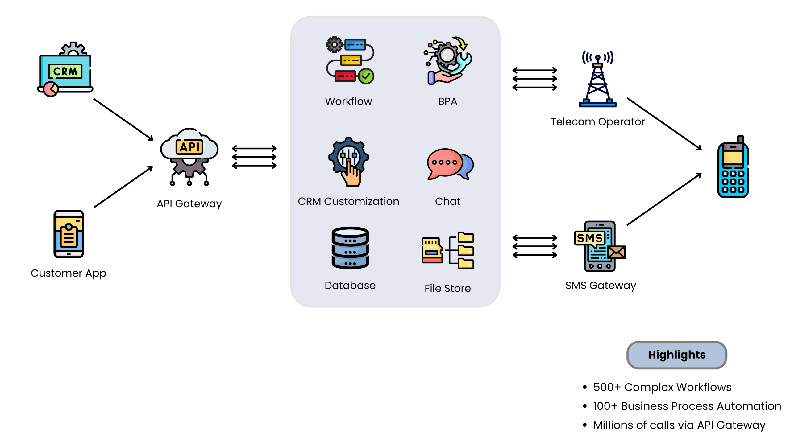 Bitrix24 in Action: US Network Success