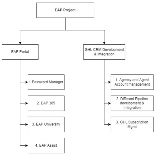 GoHighLevel Insurance Transformation