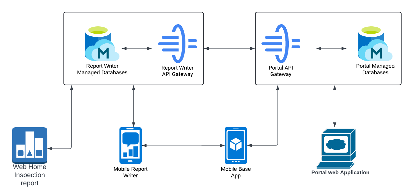 Next-Gen Home Inspection Platform